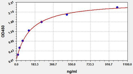 Equine IRISIN ELISA Kit