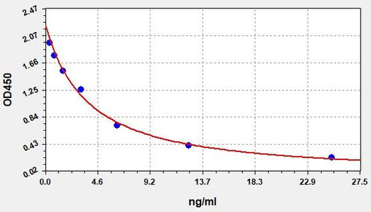 Equine COR (Cortisol) ELISA Kit