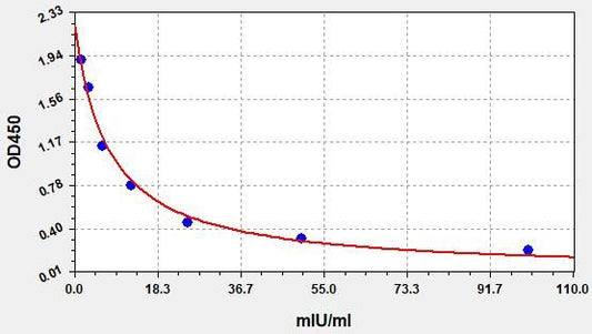 Equine LH (Luteinizing Hormone) ELISA Kit