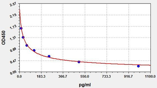 Equine CATHL1 (Cathelicidin-1) ELISA Kit
