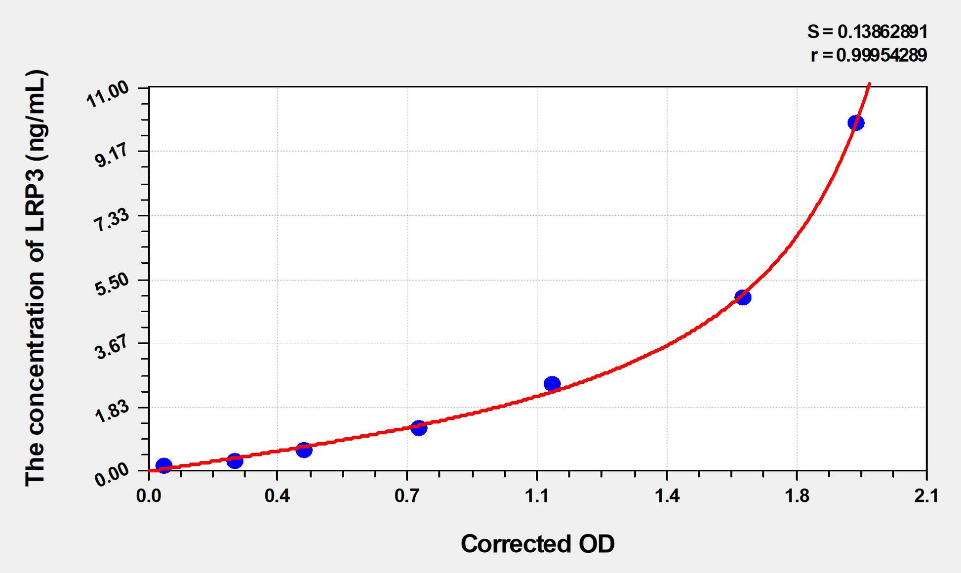 LRP3 (Low Density Lipoprotein Receptor Related Protein 3) ELISA Immunoassay Kit