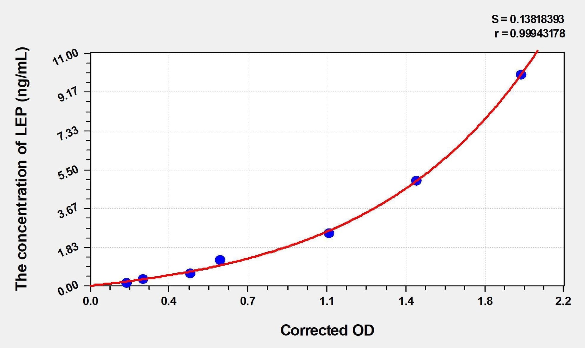 Goat Leptin ELISA Kit