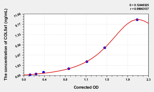 COL5a1 (Collagen Type V Alpha 1) ELISA Immunoassay Kit