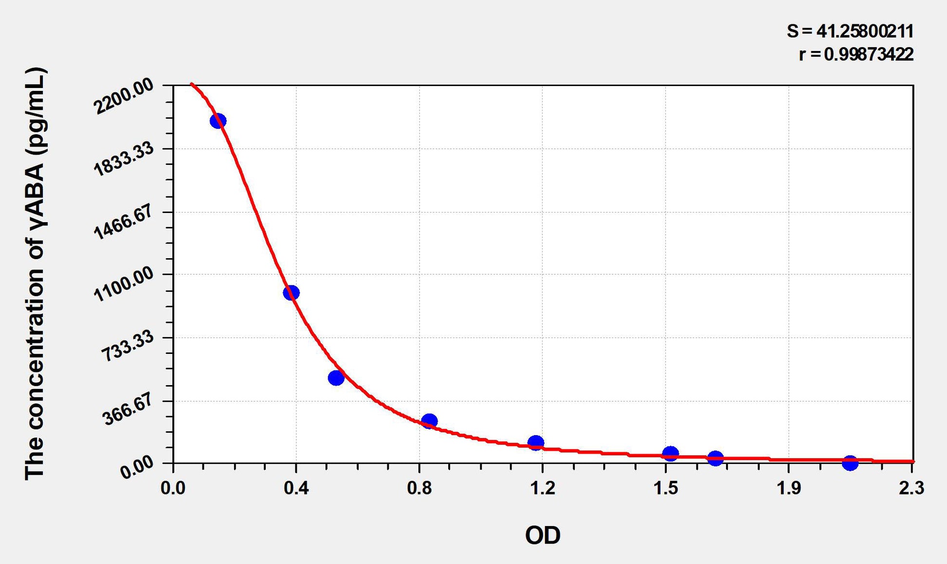 Plant gammaABA (Gamma-Aminobutyric Acid) ELISA Kit