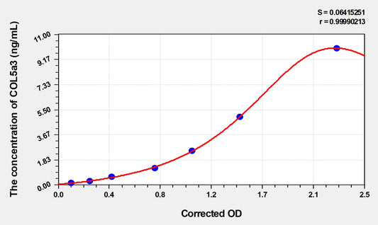 COL5a3 (Collagen Type V Alpha 3) ELISA Immunoassay Kit