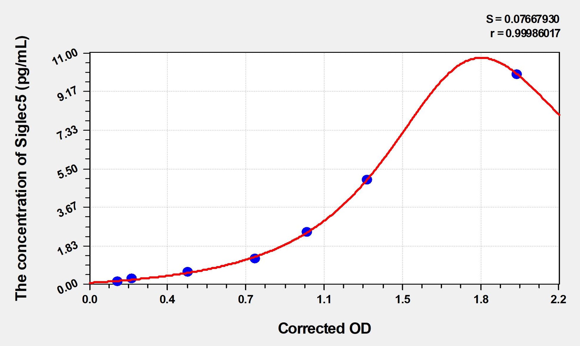 Siglec5 (Sialic acid-binding Ig-like lectin 5) ELISA Immunoassay Kit