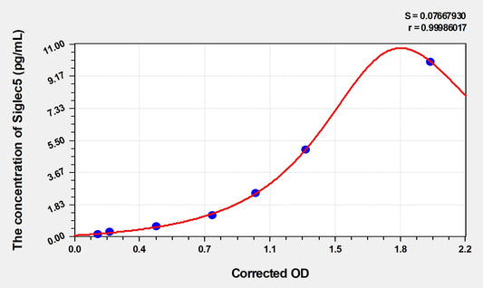 Siglec5 (Sialic acid-binding Ig-like lectin 5) ELISA Immunoassay Kit