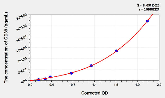 CD39 (Cluster of differentiation CD 39) ELISA Immunoassay Kit