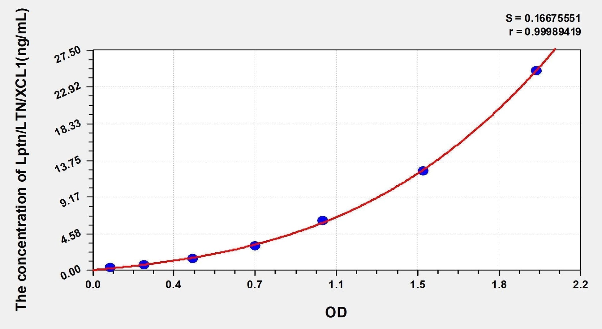 Human XCL1/Lptn/LTN (Lymphotactin) ELISA Kit