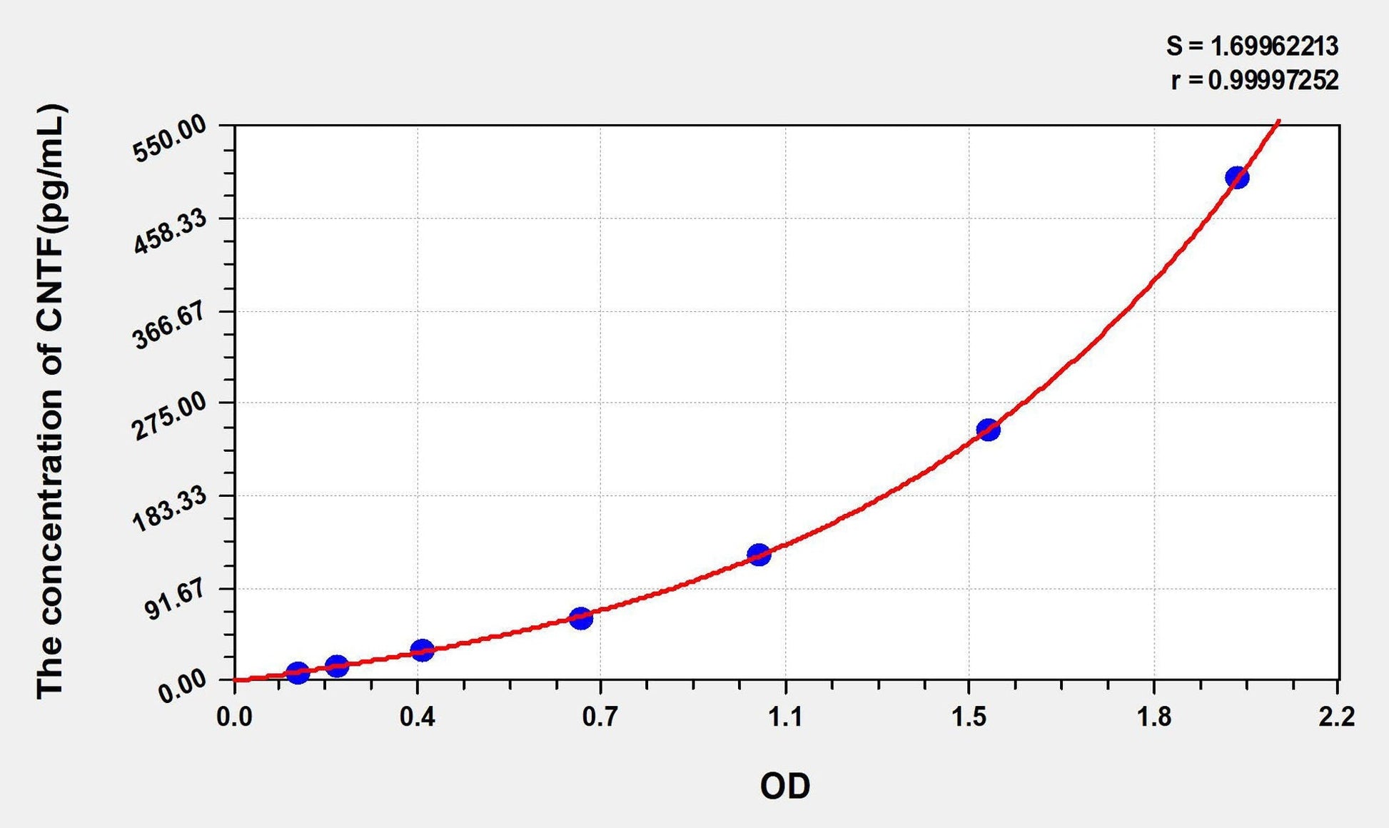 Human CNTF ELISA Kit