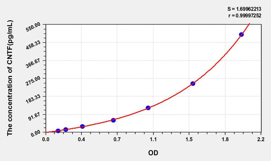 Human CNTF ELISA Kit