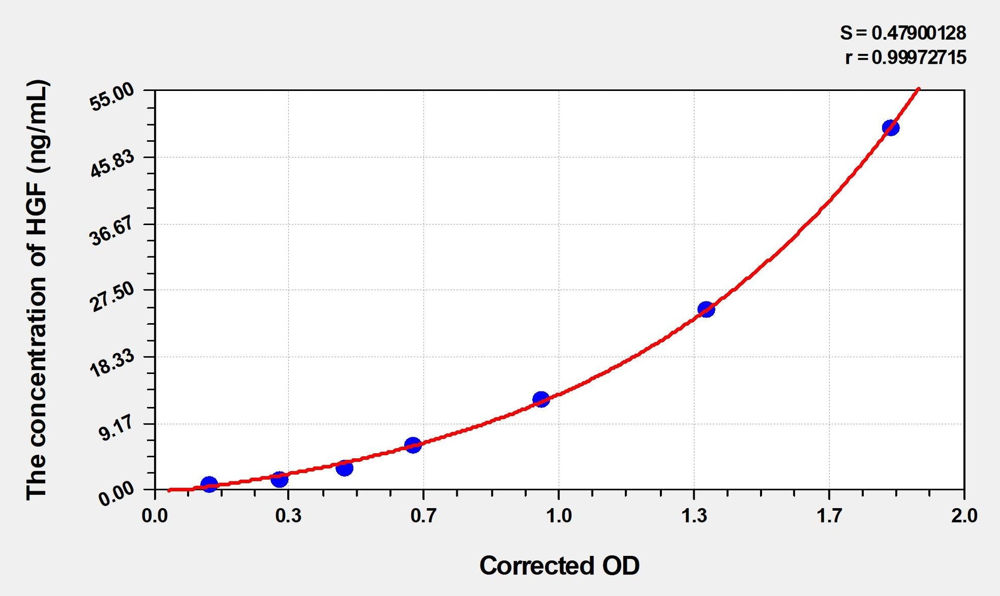 Human Hepatocyte Growth Factor ELISA Kit