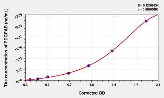 Human PDGF-AB ELISA Kit