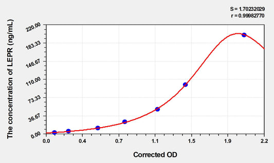 LEPR (Leptin Receptor) ELISA Immunoassay Kit