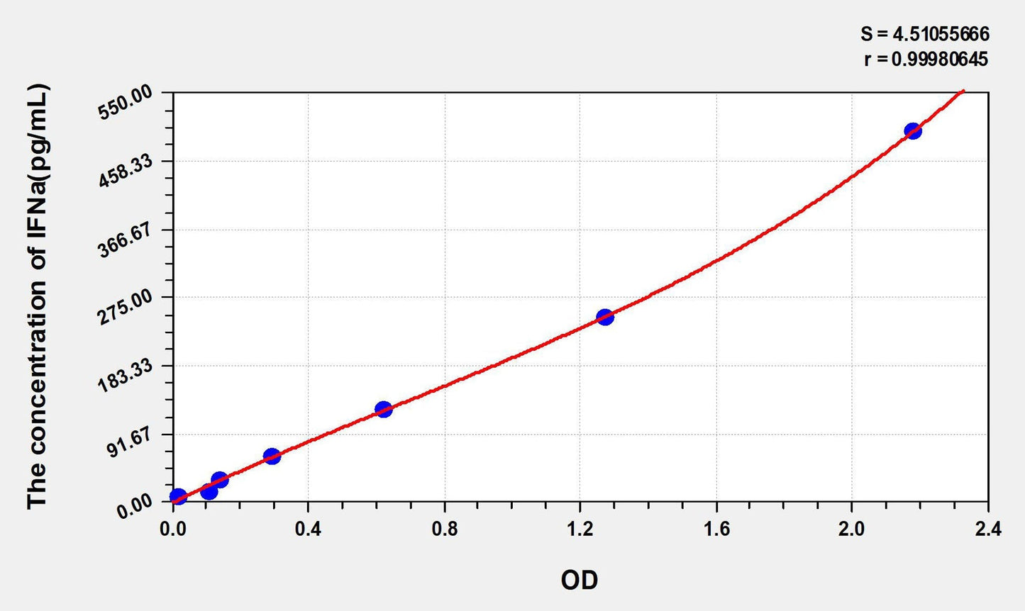 Human IFN-alpha ELISA Kit