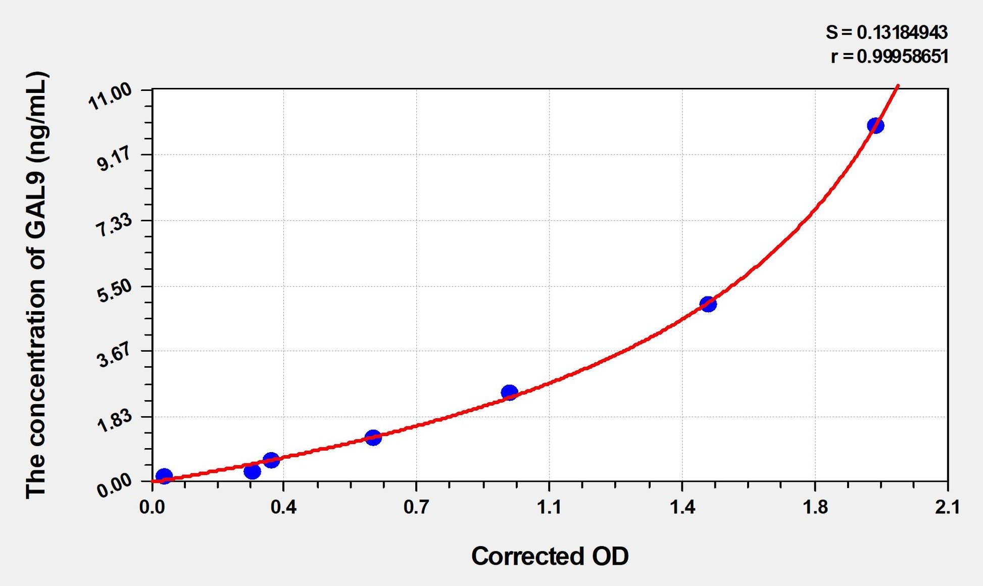 GAL9 (Galectin 9) ELISA Immunoassay Kit