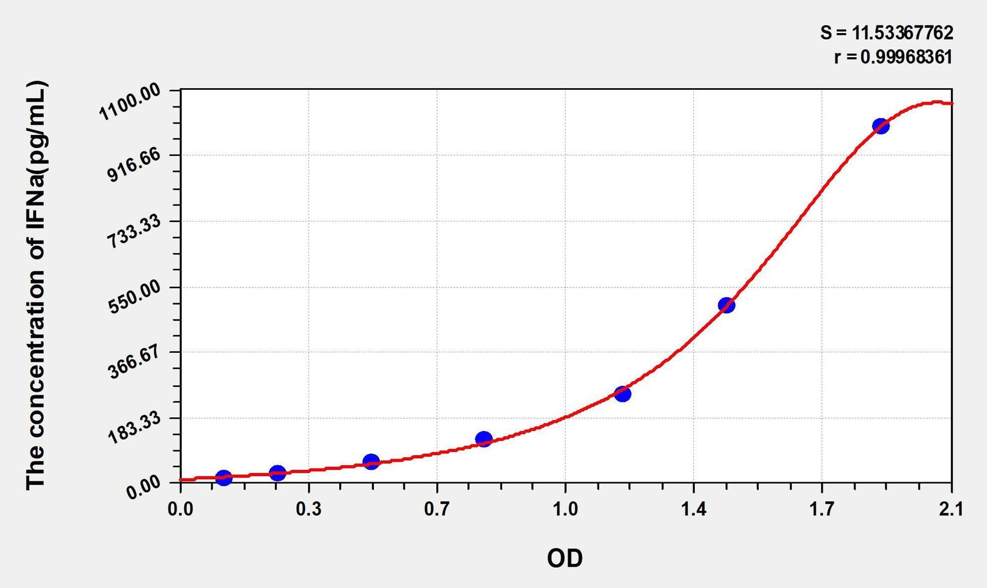 Mouse IFN-alpha ELISA Kit