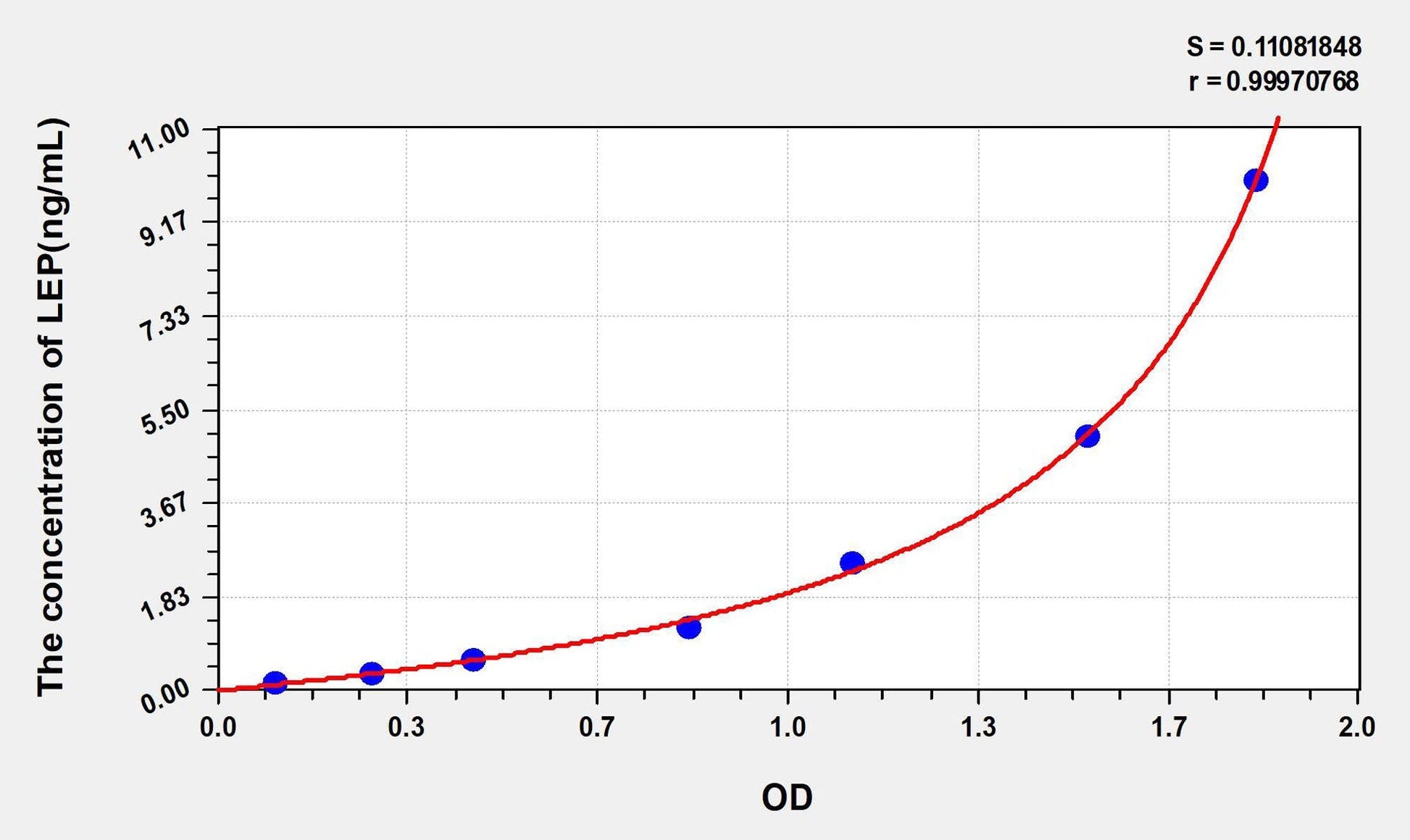 Human Leptin ELISA Kit