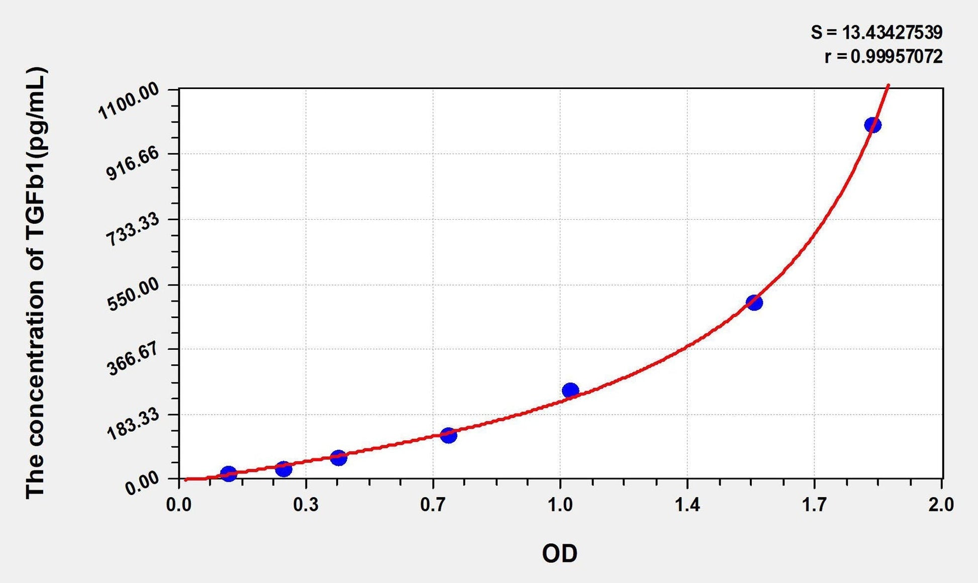 Human TGF-Beta1 ELISA Kit