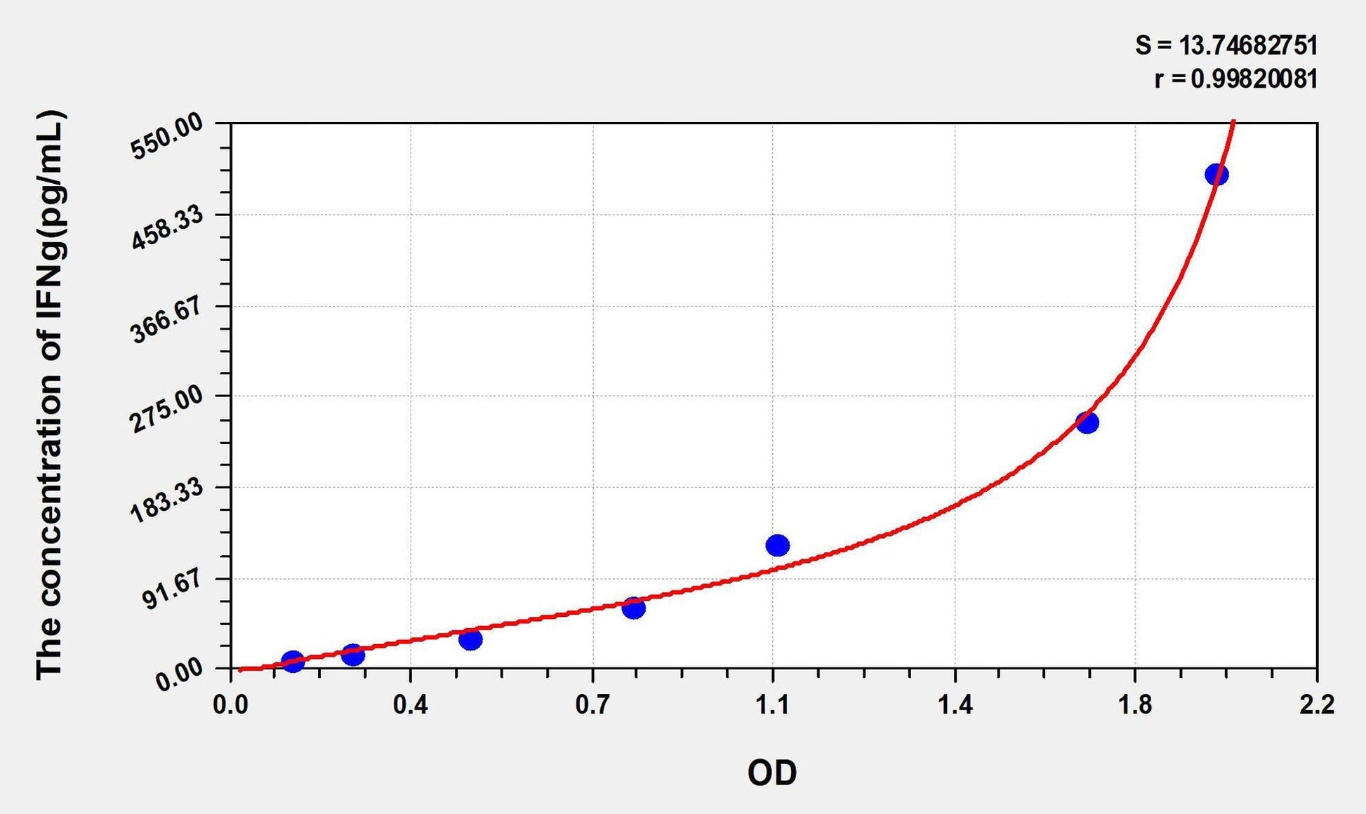 Porcine IFN-gamma ELISA Kit