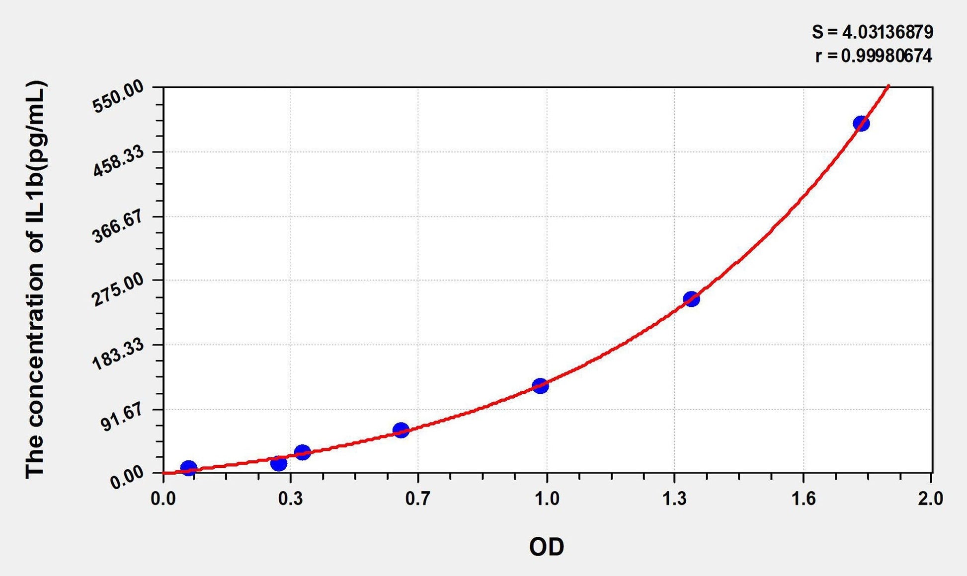 Rabbit IL-1b ELISA Kit