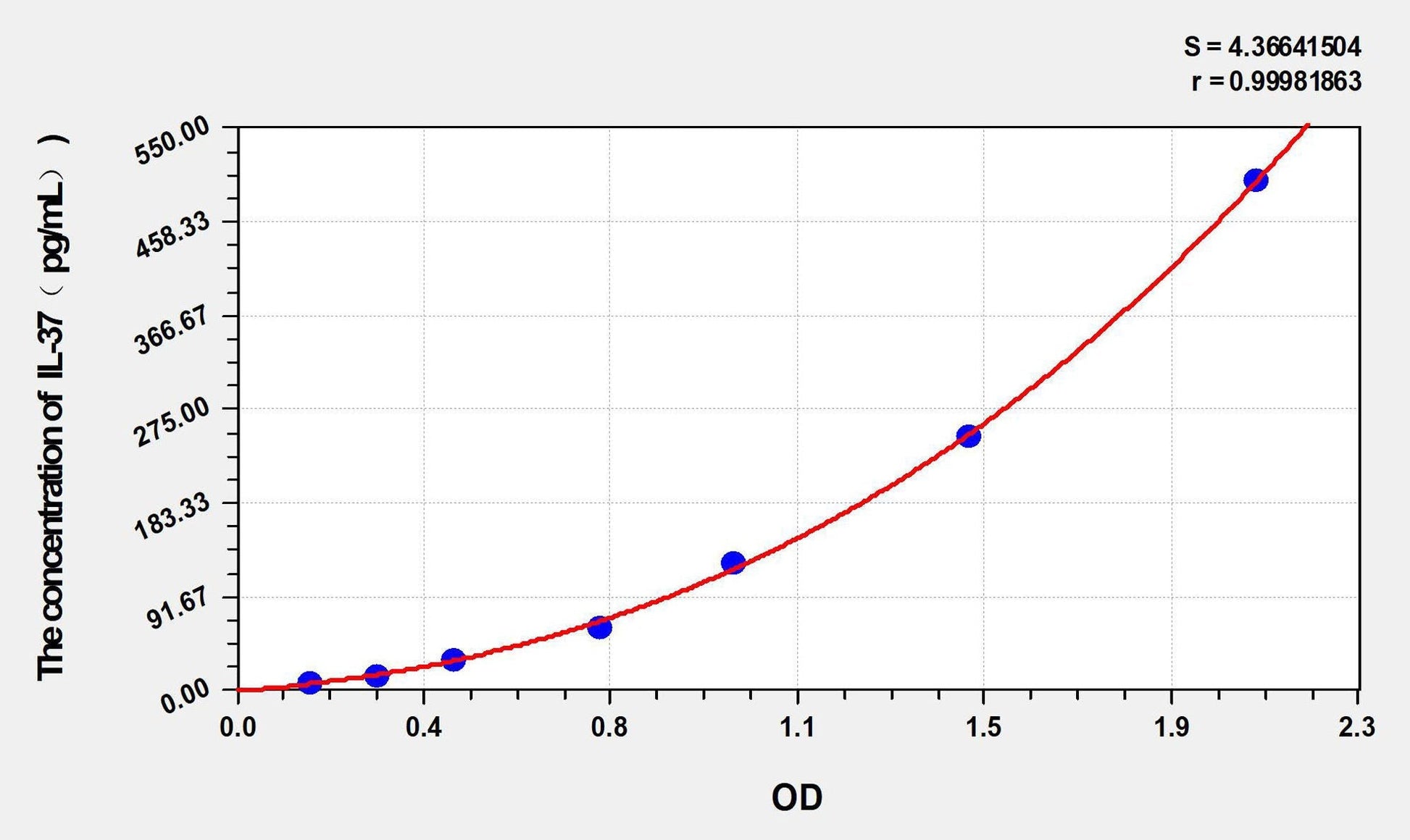 Human IL-37 ELISA Kit