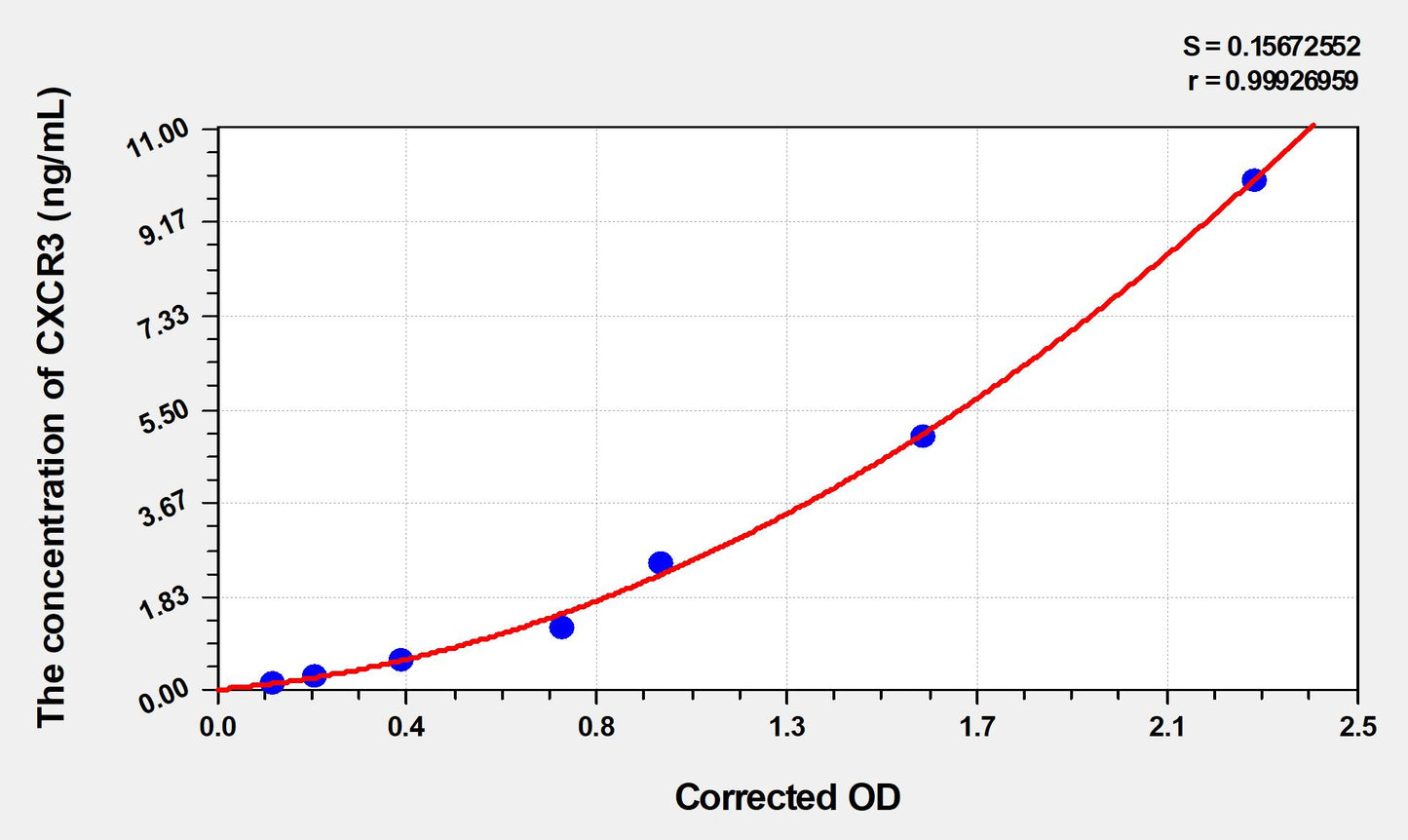 CXCR3 (Chemokine C-X-C-Motif Receptor 3) ELISA Immunoassay Kit