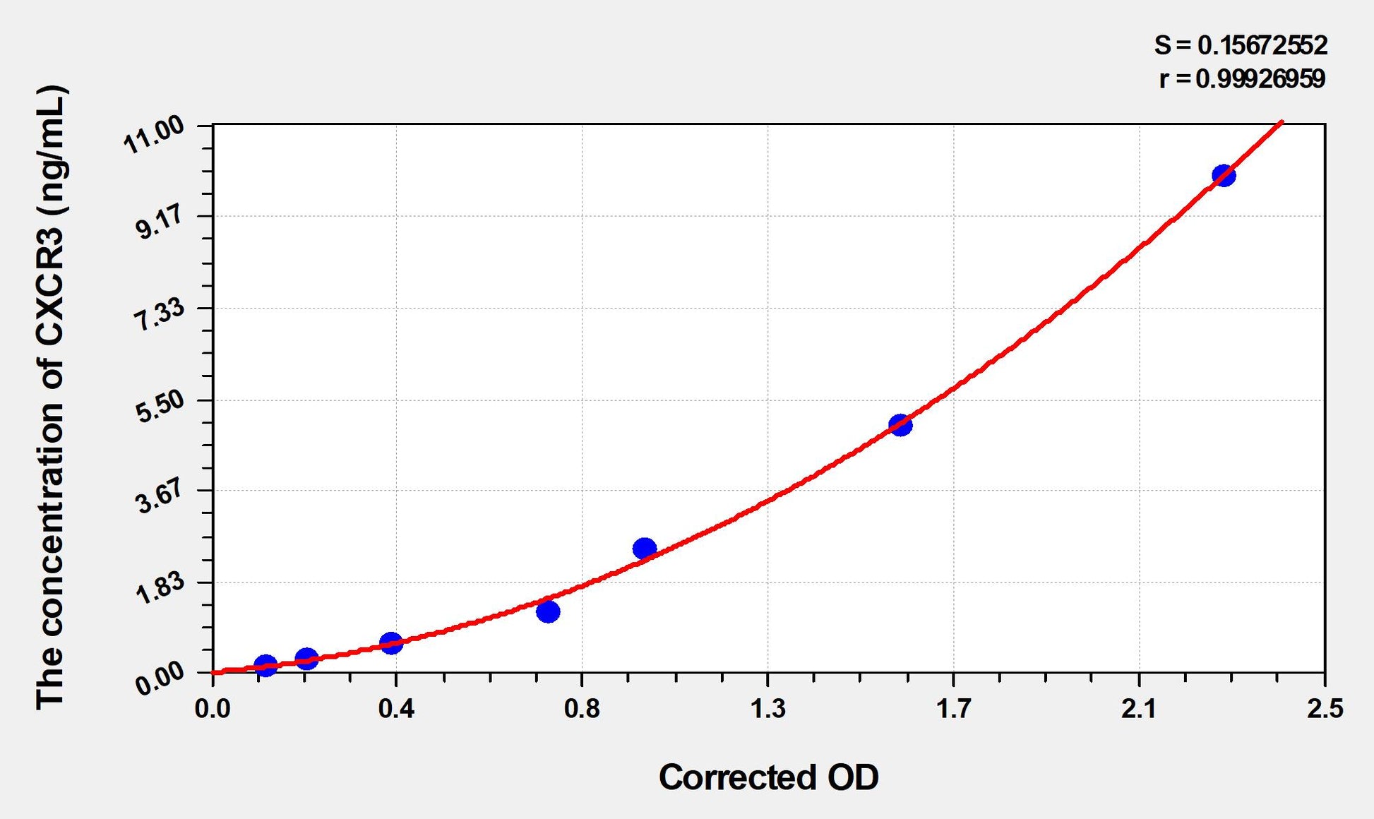 CXCR3 (Chemokine C-X-C-Motif Receptor 3) ELISA Immunoassay Kit