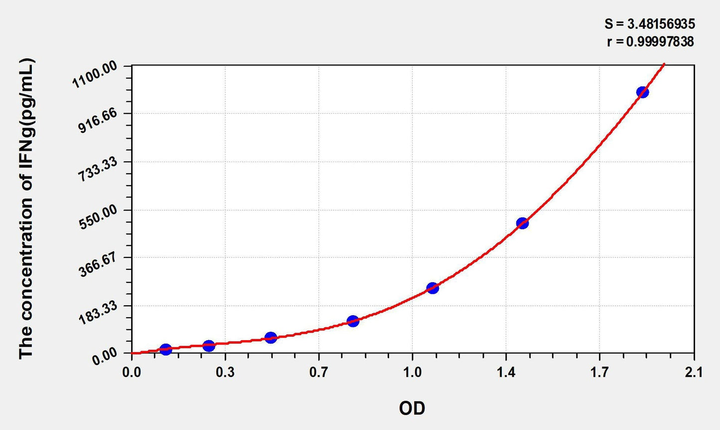 Chicken IFN-gamma ELISA Kit