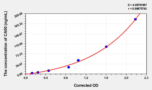 CA50 (Carbohydrate Antigen 50) ELISA Immunoassay Kit