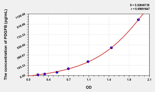 Human PDGF-B ELISA Kit