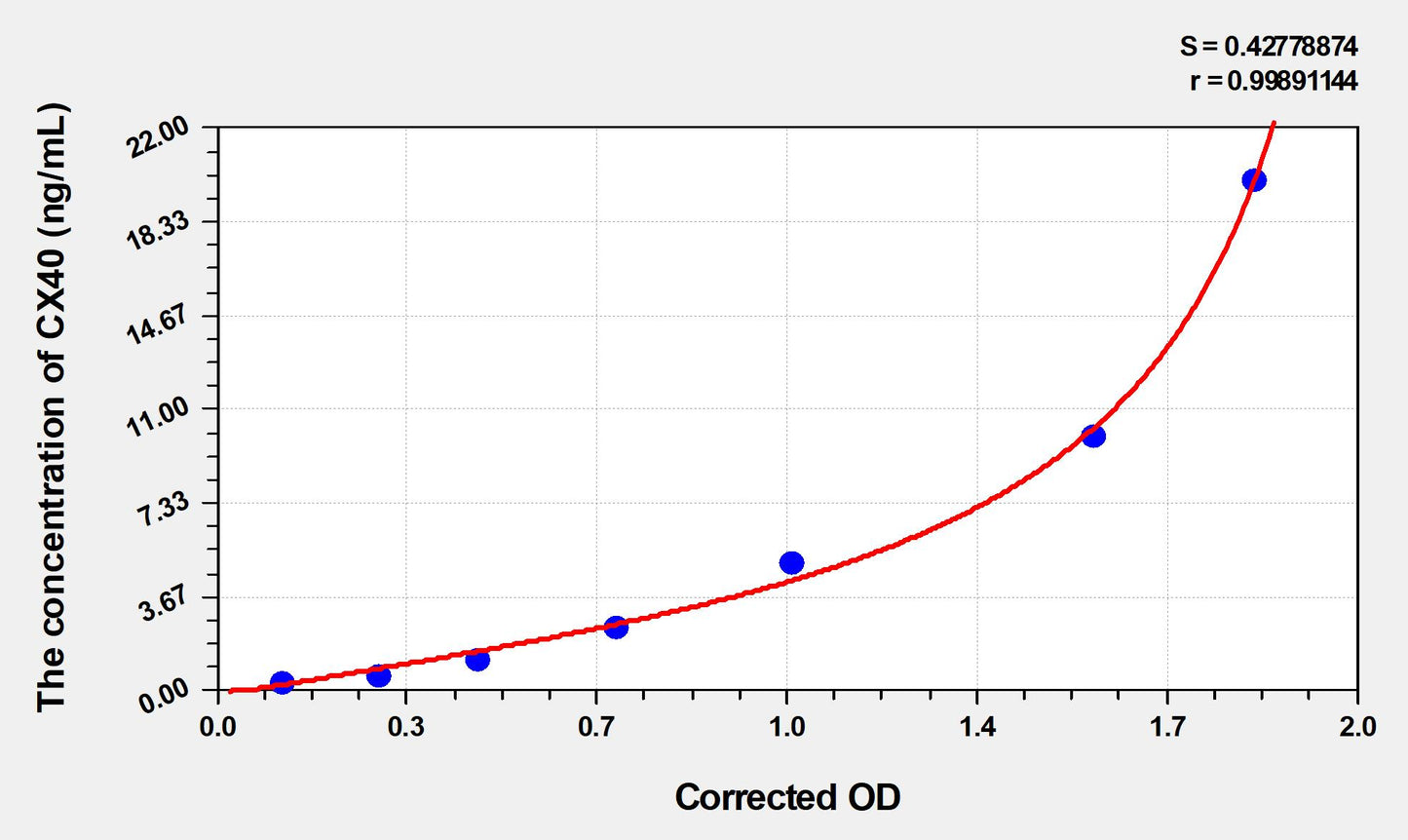 CX40 (Connexin 40) ELISA Immunoassay Kit