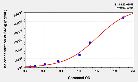 SNCg (Synuclein Gamma) ELISA Immunoassay Kit