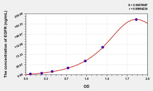 Human EGF Receptor ELISA Kit