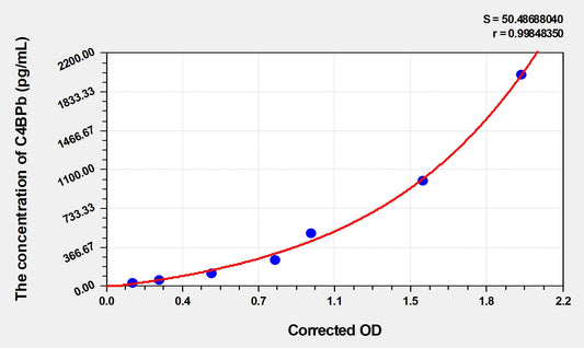 C4BPb (C4 Binding Protein Beta) ELISA Immunoassay Kit