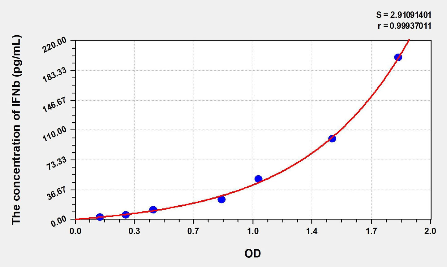Chicken IFN-beta ELISA Kit