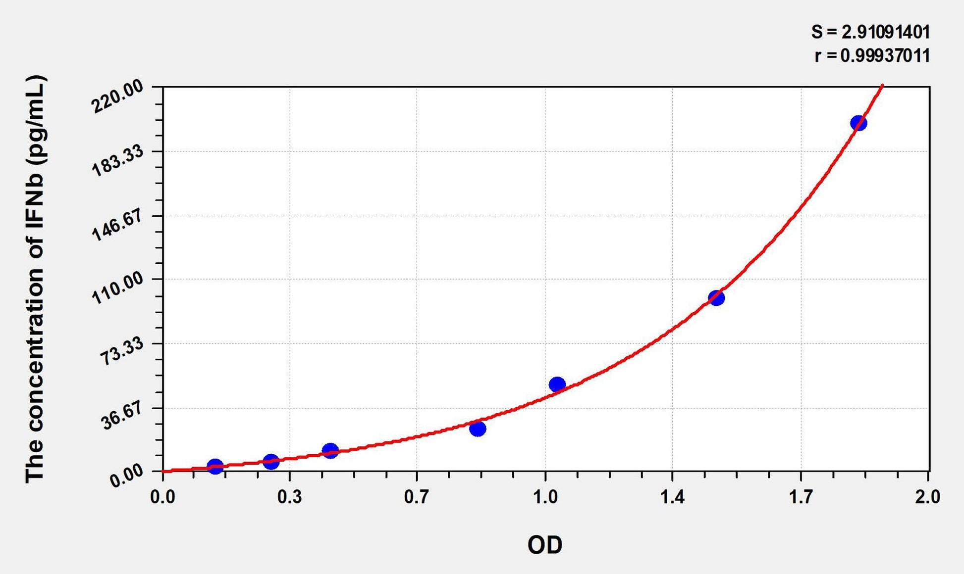 Chicken IFN-beta ELISA Kit