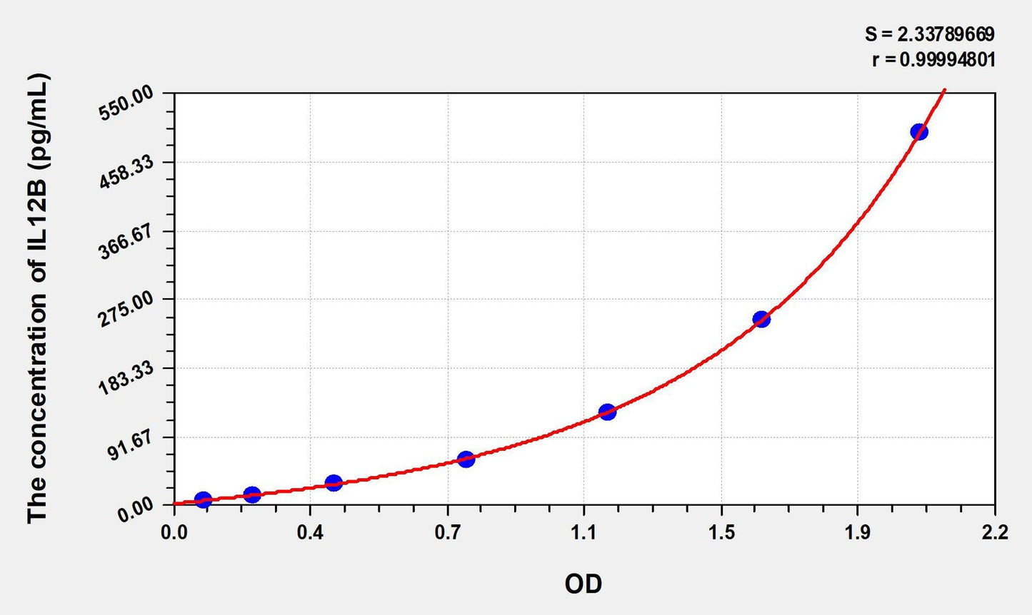 Human IL-12p40 ELISA Kit