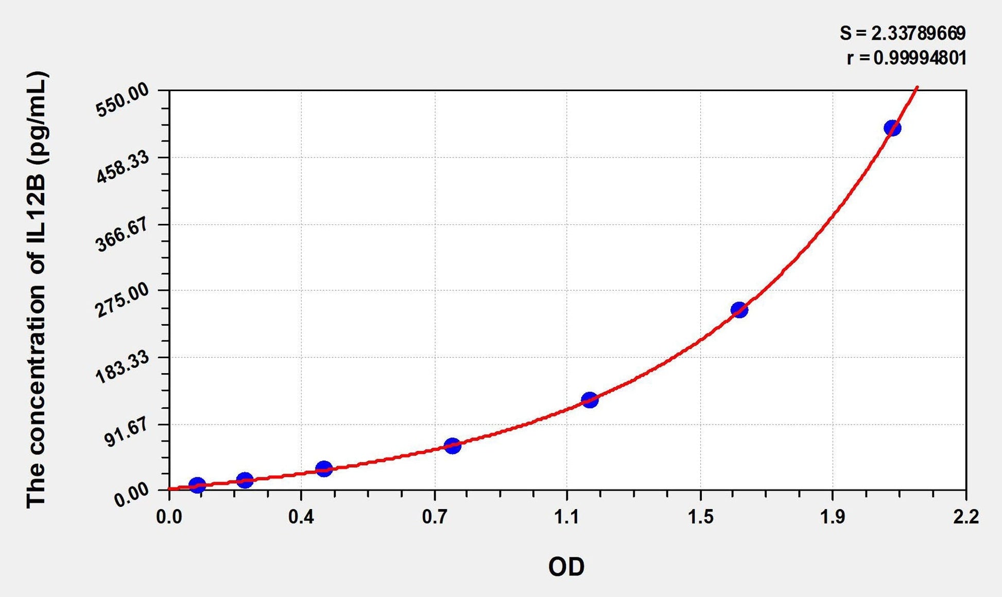 Human IL-12p40 ELISA Kit