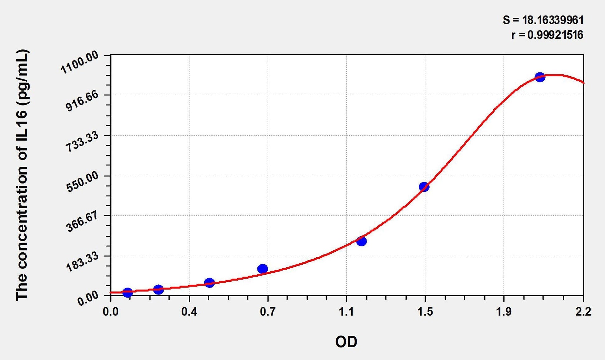 Human IL-16 ELISA Kit