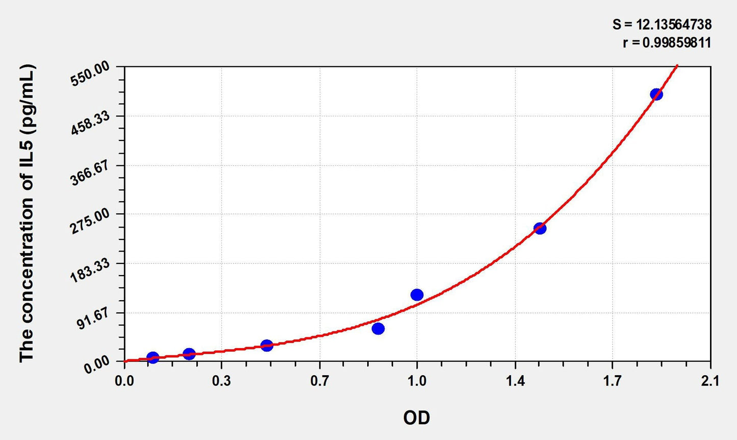 Human IL-5 ELISA Kit
