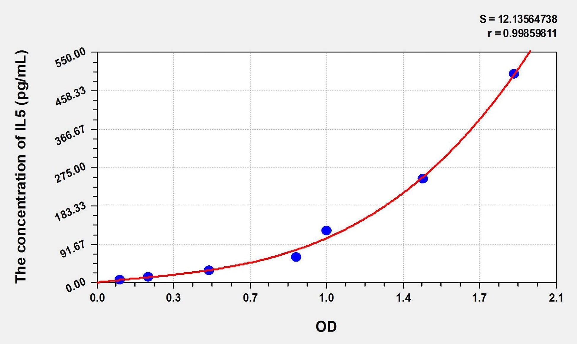Human IL-5 ELISA Kit