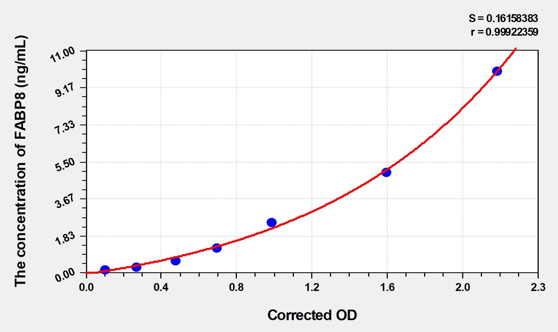 FABP8 (Fatty Acid Binding Protein 8, Myelin) ELISA Immunoassay Kit