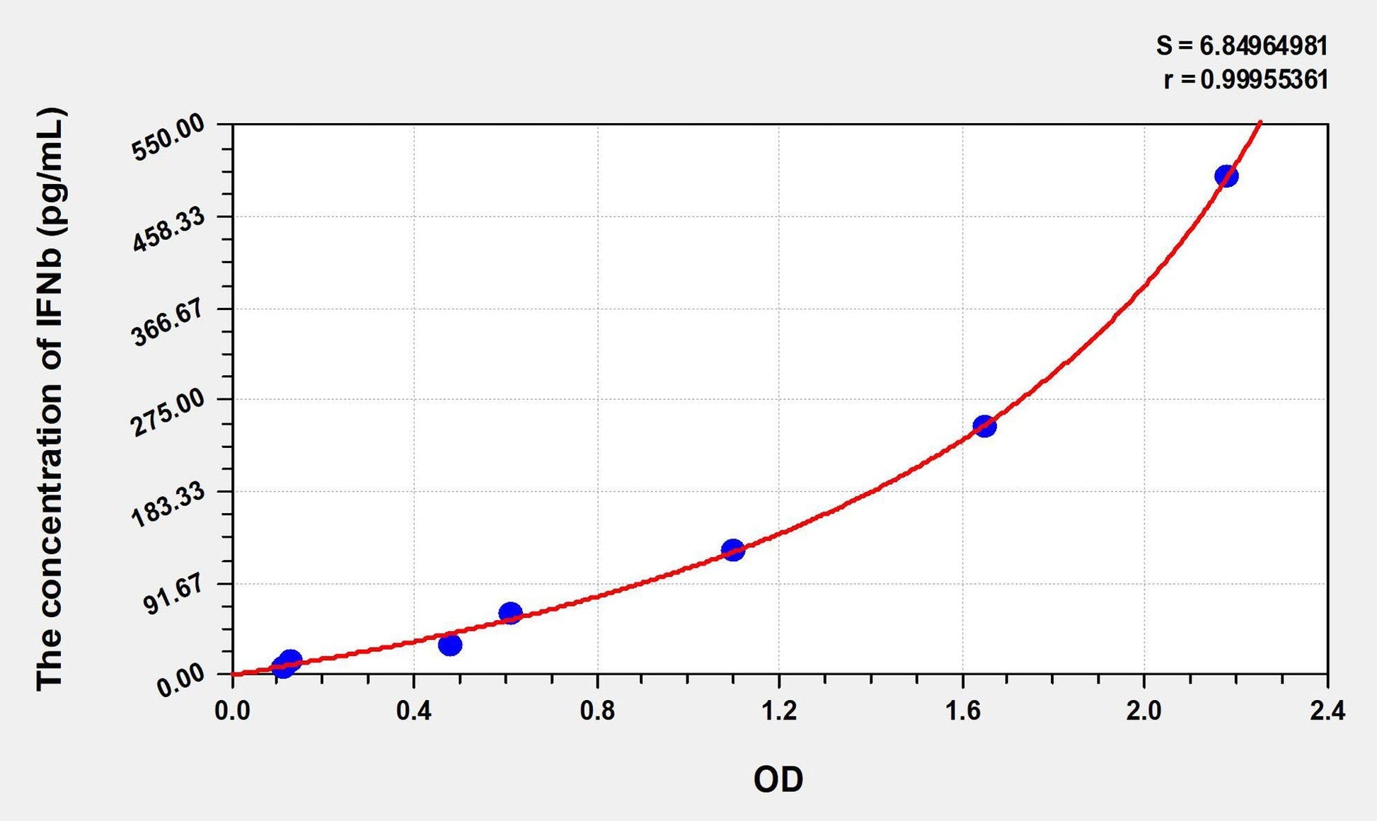 Rat IFN-beta ELISA Kit