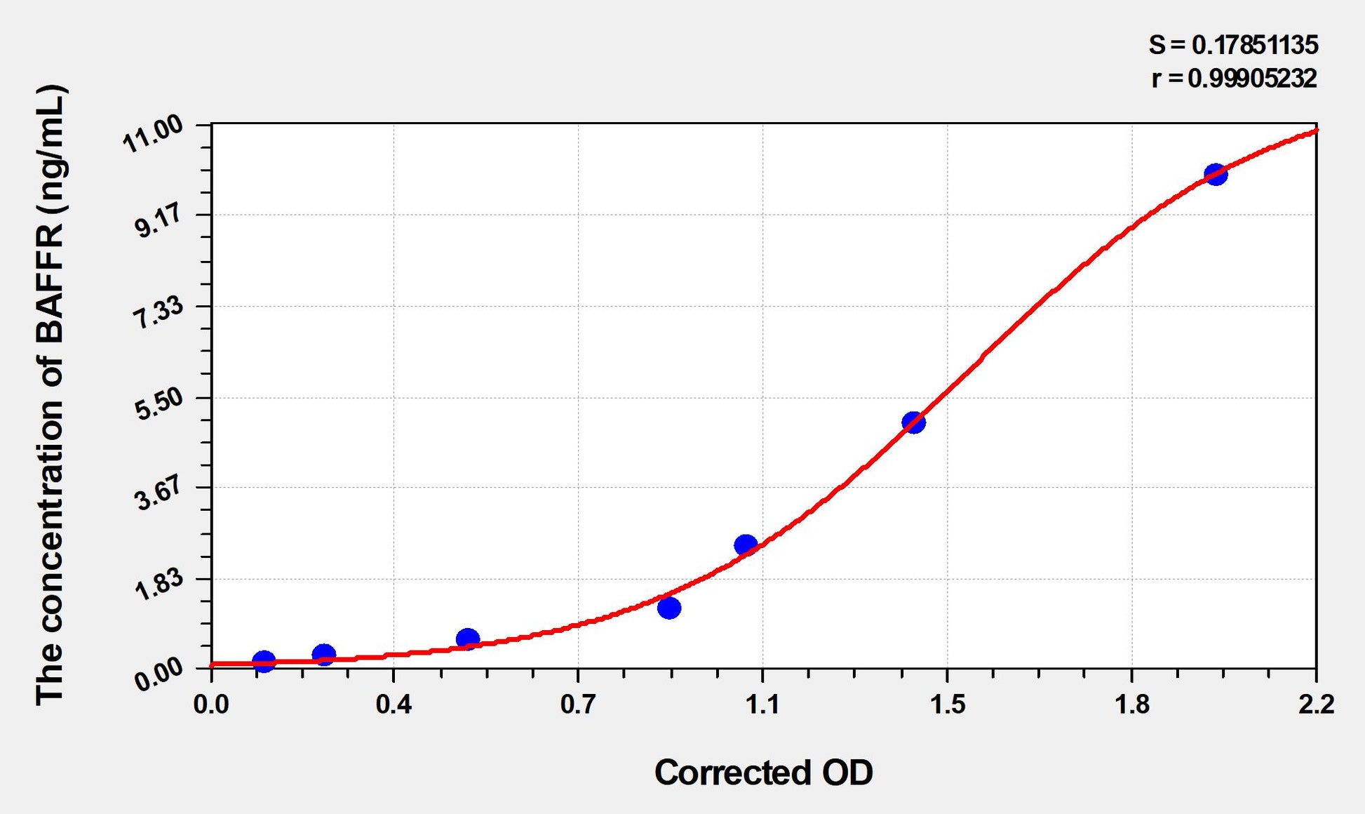 BAFFR (B-Cell Activation Factor Receptor) ELISA Immunoassay Kit