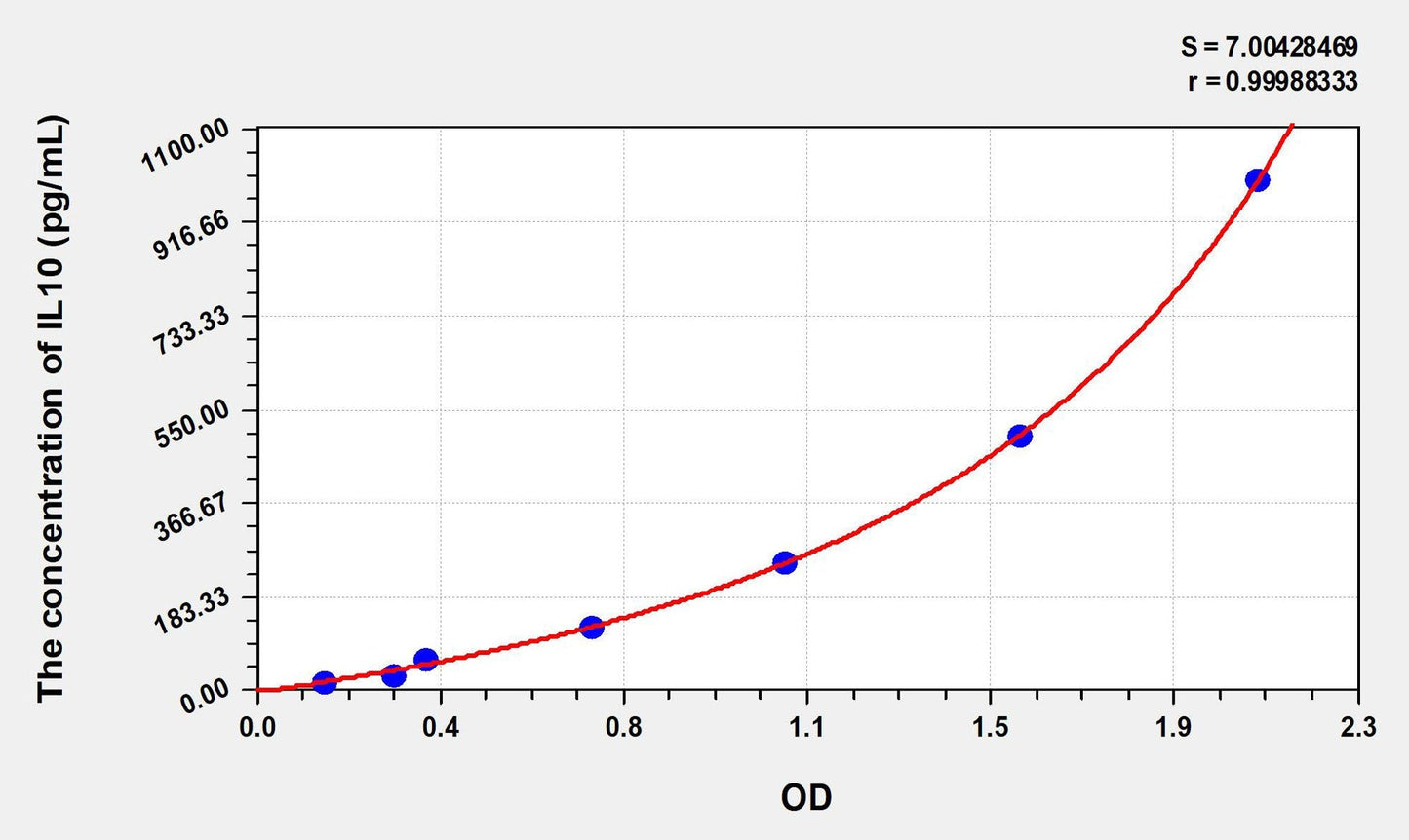 Rabbit IL-10 ELISA Kit