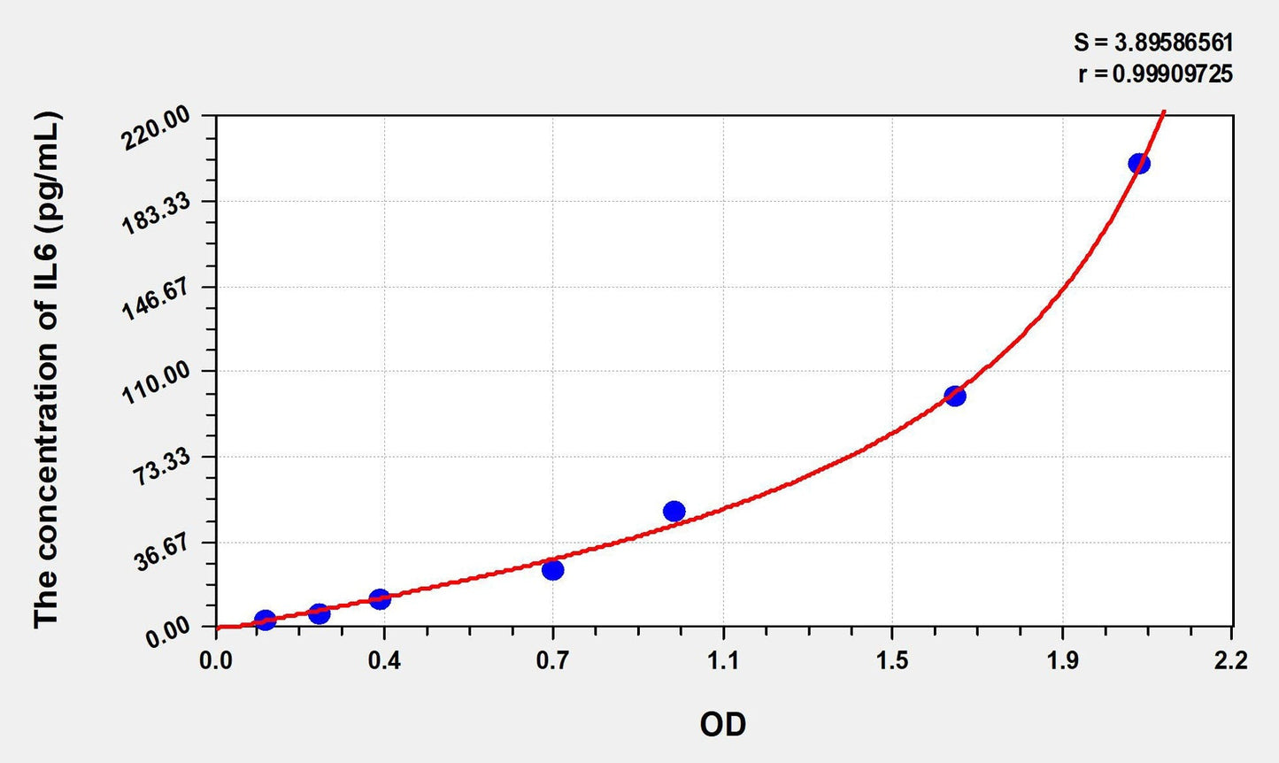 Rabbit IL-6 ELISA Kit