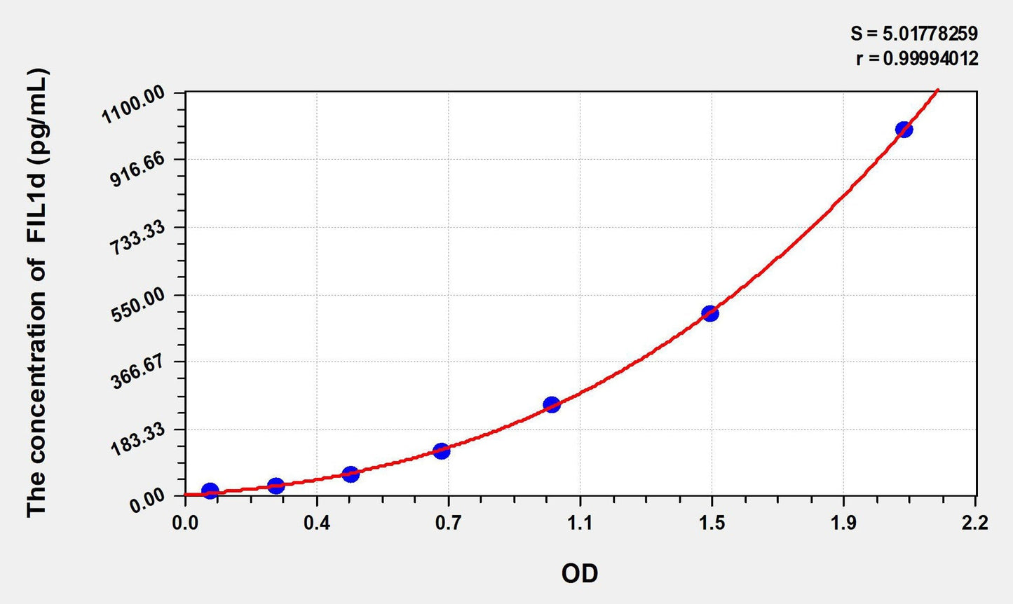 Human IL-1d ELISA Kit