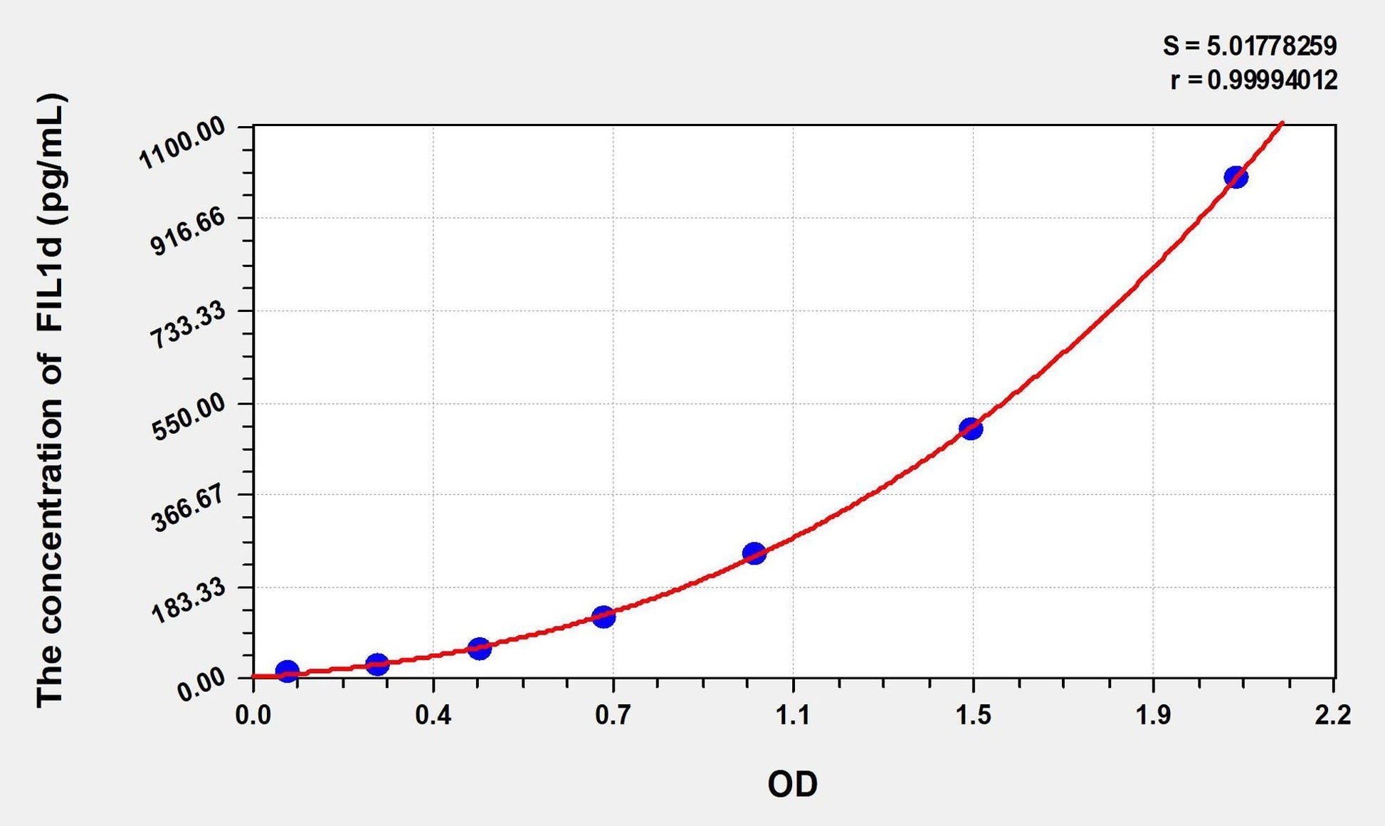 Human IL-1d ELISA Kit