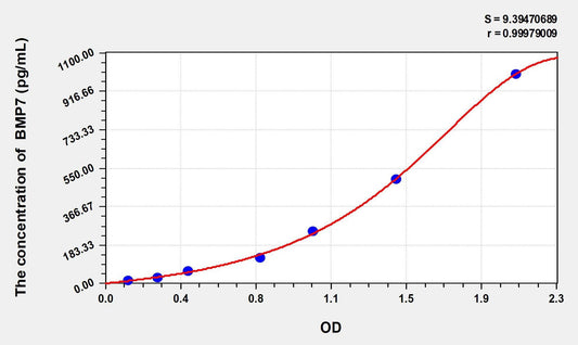 Mouse BMP-7 ELISA Kit